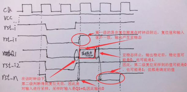 復(fù)位電路很簡單，但卻有很多門道