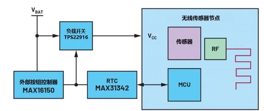 讓IoT傳感器節(jié)點更省電：一種新方案，令電池壽命延長20%！