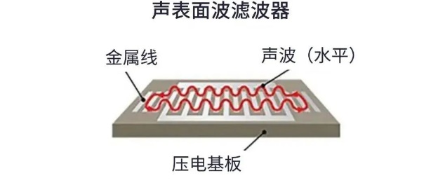 用于5G的射頻濾波器、其制造挑戰(zhàn)和解決方案