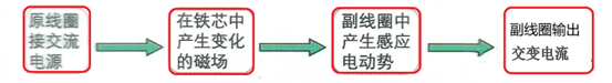 反激隔離式開關電源的工作過程 反激隔離式開關電源的工作過程