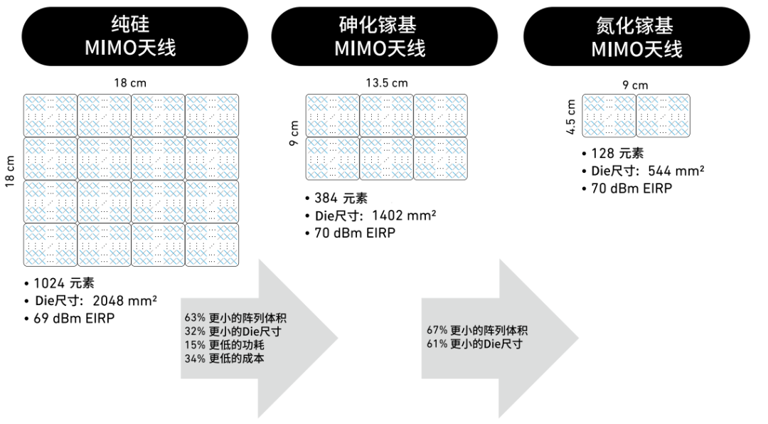 『這個(gè)知識(shí)不太冷』探索5G射頻技術(shù)(下) 『這個(gè)知識(shí)不太冷』探索5G射頻技術(shù)(下)