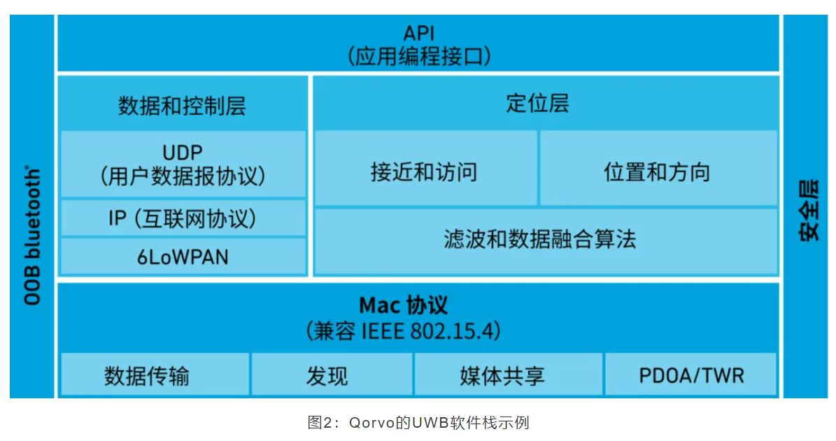『這個知識不太冷』如何為你的應(yīng)用選擇UWB的拓?fù)浣Y(jié)構(gòu)？