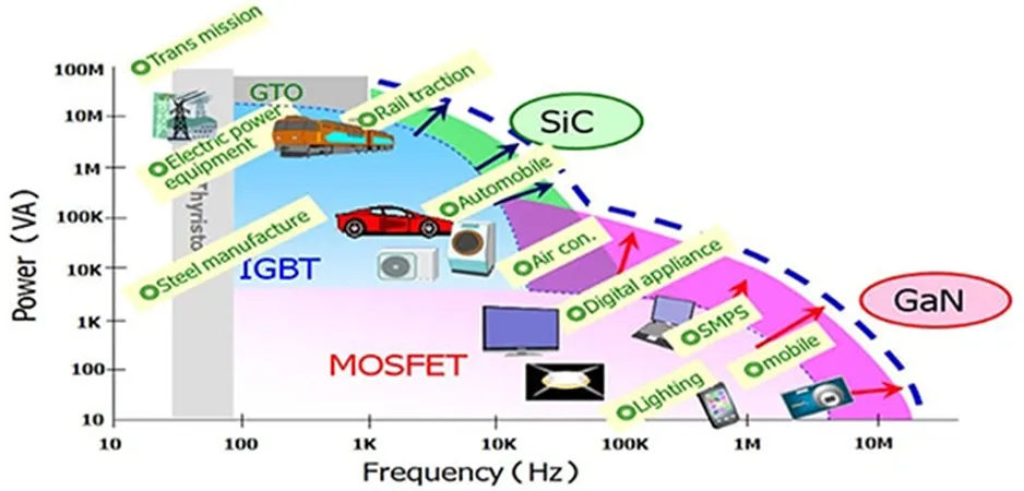 用第三代 SiC MOSFET設計電源性能和能效表現(xiàn)驚人！ 