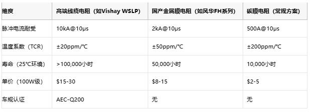 從光伏到充電樁，線繞電阻破解新能源設(shè)備浪涌防護(hù)難題