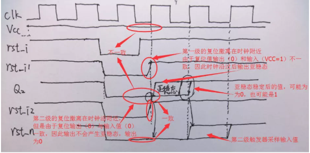 復(fù)位電路很簡單，但卻有很多門道