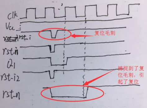 復(fù)位電路很簡單，但卻有很多門道