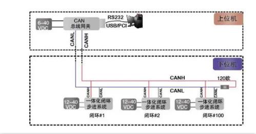 CAN總線是數(shù)字信號，還是模擬信號？