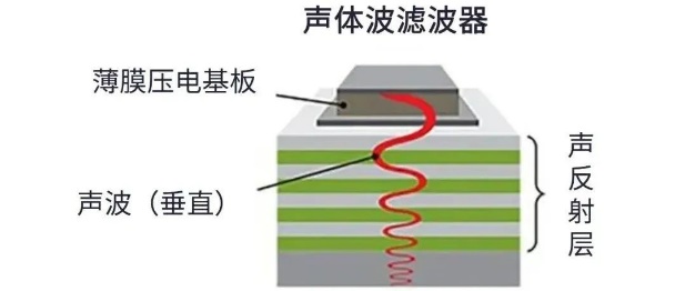 用于5G的射頻濾波器、其制造挑戰(zhàn)和解決方案