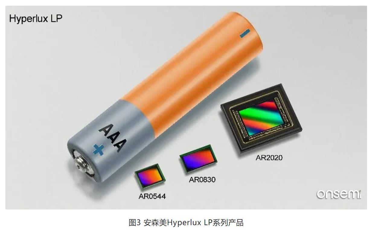 高分辨率低功耗圖像傳感器，工業(yè)5.0進(jìn)階應(yīng)用必備