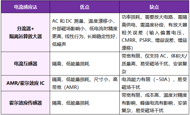 想要BMS高效穩(wěn)定？電流感應(yīng)電阻解決方案了解下！