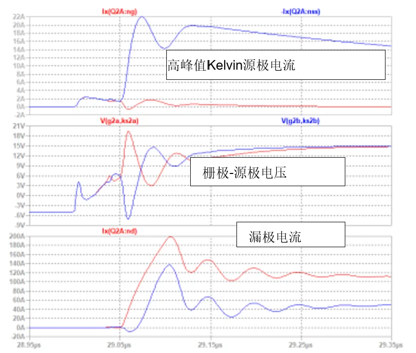 SiC JFET并聯(lián)的五大難題，破解方法終于來了！