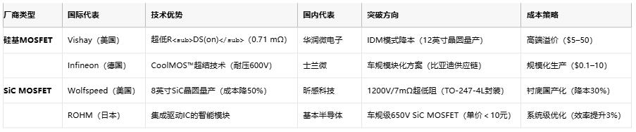 MOSFET技術(shù)解析：定義、原理與選型策略