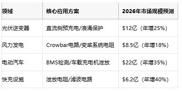 從光伏到充電樁，線繞電阻破解新能源設(shè)備浪涌防護(hù)難題