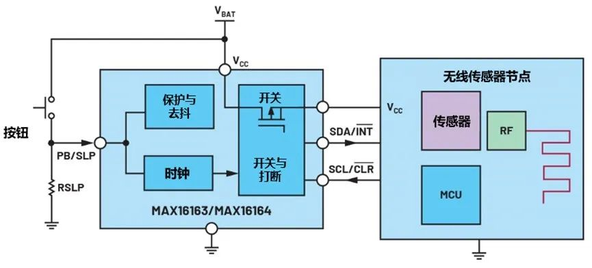 讓IoT傳感器節(jié)點更省電：一種新方案，令電池壽命延長20%！
