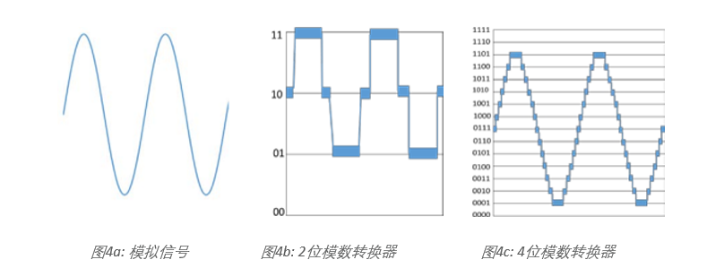 示波器12bit“芯”趨勢(shì)，如何實(shí)現(xiàn)更高測(cè)量精度？