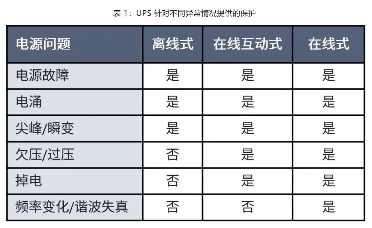 UPS設(shè)計難？這份避坑指南請收好