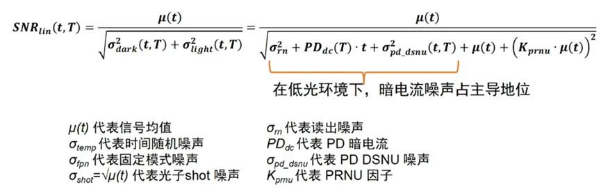 邊界工況推動(dòng)下，汽車圖像傳感器的四大發(fā)展方向