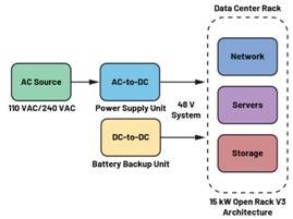  圖3.輕度混合動(dòng)力電動(dòng)汽車中48 V與12 V之間的電氣隔離3  安全是所有電氣系統(tǒng)的重中之重。雖然48 V電源電壓不是特別高，但也必須配備足夠的安全預(yù)防措施，例如電路保護(hù)、隔離柵和接地，以避免與電氣故障相關(guān)的風(fēng)險(xiǎn)。48 V和12 V系統(tǒng)應(yīng)用就使用了隔離柵來實(shí)現(xiàn)電氣隔離，如圖3所示。BBU模塊Modbus?通信方法借助ADM2561E在BBU模塊與BBU架之間建立隔離通信。  通信協(xié)議