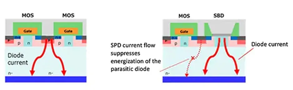用第三代 SiC MOSFET設計電源性能和能效表現(xiàn)驚人！ 
