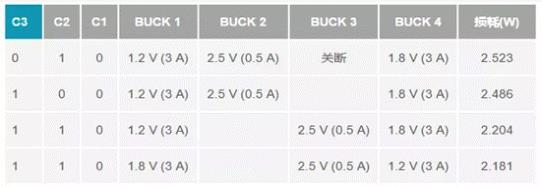 如何設(shè)計(jì)汽車(chē)信息娛樂(lè)系統(tǒng)電源方案一體化高壓控制器？