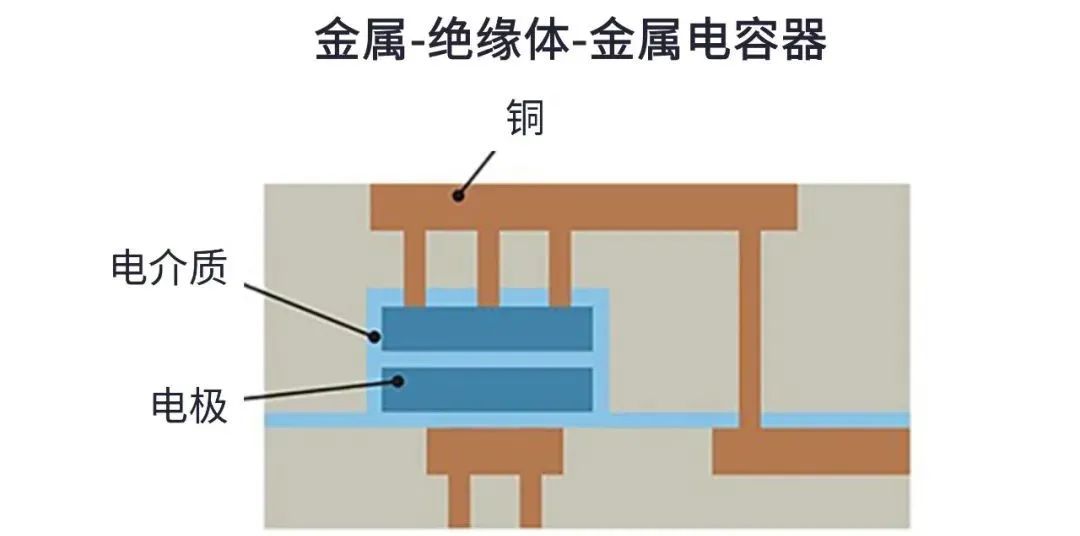 用于5G的射頻濾波器、其制造挑戰(zhàn)和解決方案