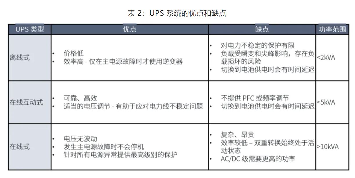 UPS設(shè)計難？這份避坑指南請收好