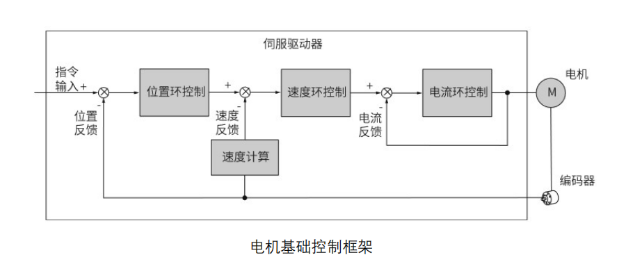 代碼開源！國產(chǎn)MCU平臺開發(fā)的EtherCAT工業(yè)PLC伺服驅動方案
