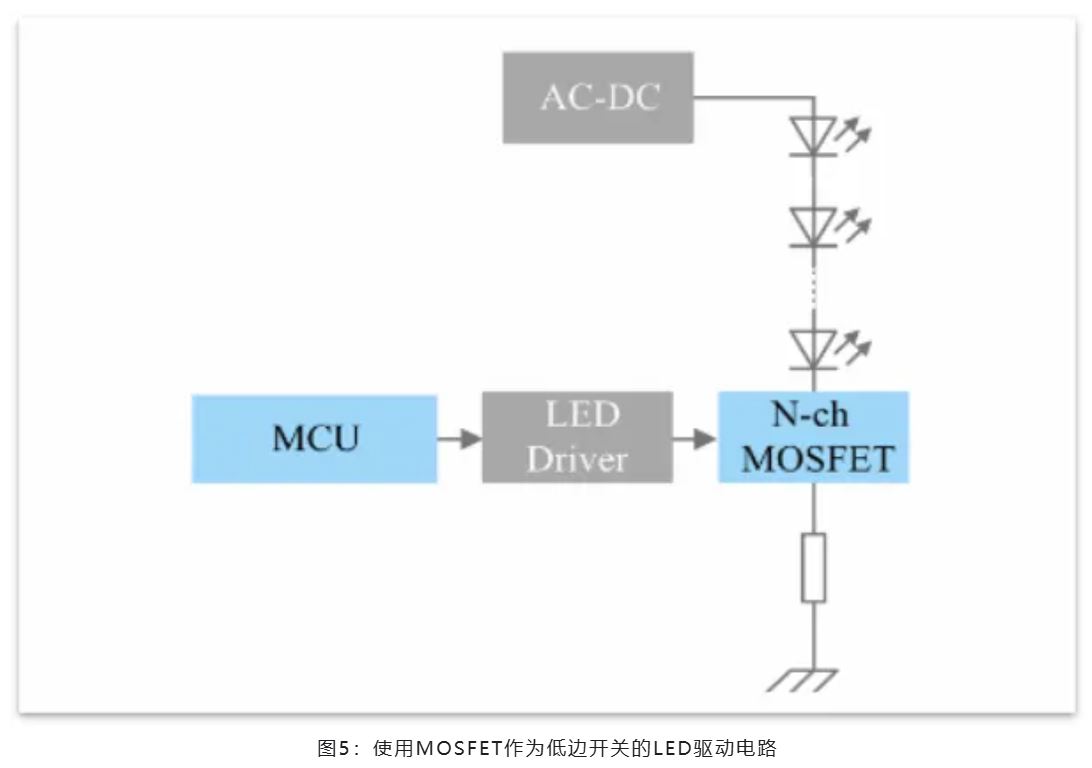 能效革命 智控未來，LED照明產(chǎn)業(yè)駛向千億級快車道
