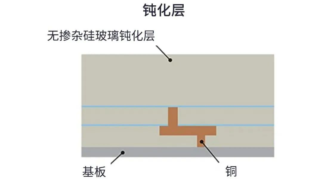 用于5G的射頻濾波器、其制造挑戰(zhàn)和解決方案