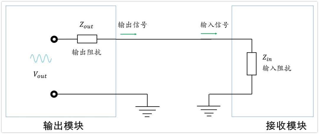 深入淺出理解輸入輸出阻抗（有案例、好懂）