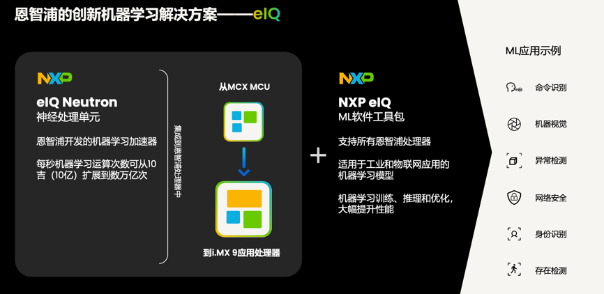工業(yè)物聯(lián)網(wǎng)AI轉(zhuǎn)型革命下，恩智浦MCU/MPU如何幫助中國(guó)客戶更“AI”