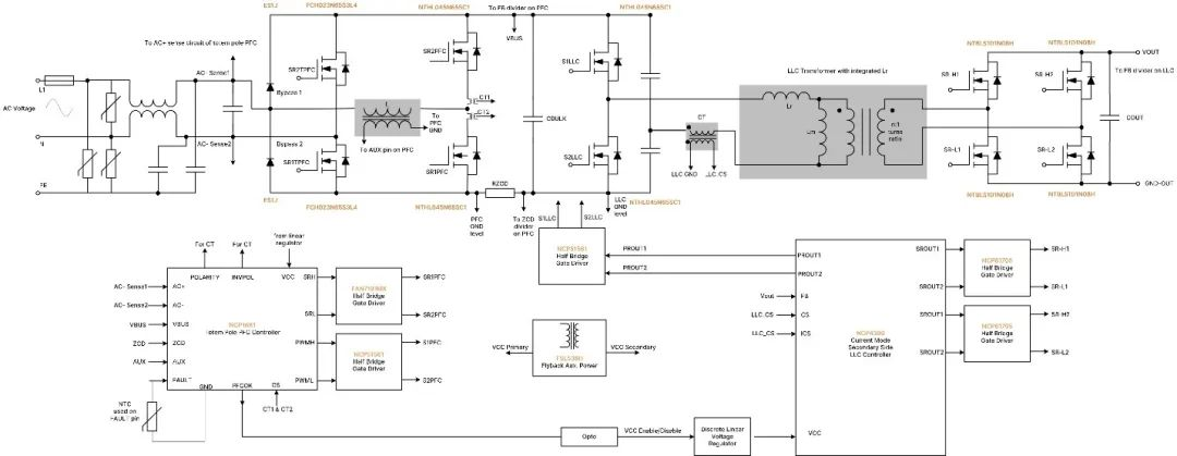 破解工業(yè)電池充電器難題：升壓or圖騰柱？SiC PFC拓?fù)溥x擇策略