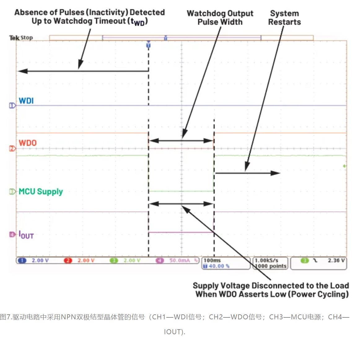 如何利用低電平有效輸出驅(qū)動高端輸入開關(guān)？
