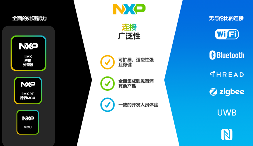 工業(yè)物聯(lián)網(wǎng)AI轉(zhuǎn)型革命下，恩智浦MCU/MPU如何幫助中國(guó)客戶更“AI”
