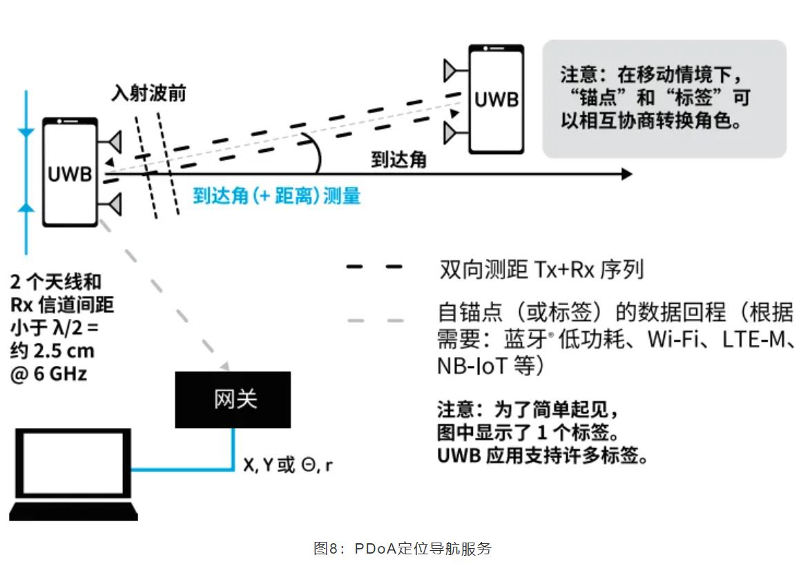 『這個知識不太冷』如何為你的應(yīng)用選擇UWB的拓?fù)浣Y(jié)構(gòu)？