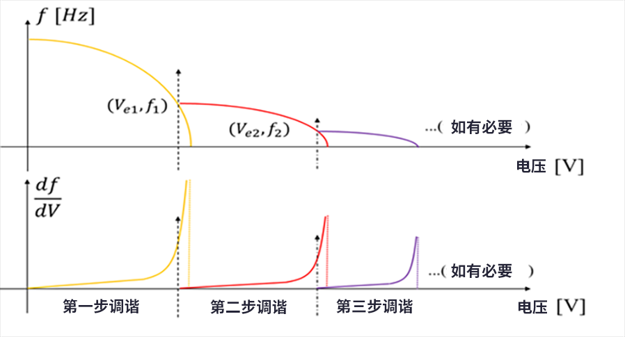 漲知識(shí)了！MEMS也可以用來監(jiān)測(cè)地震