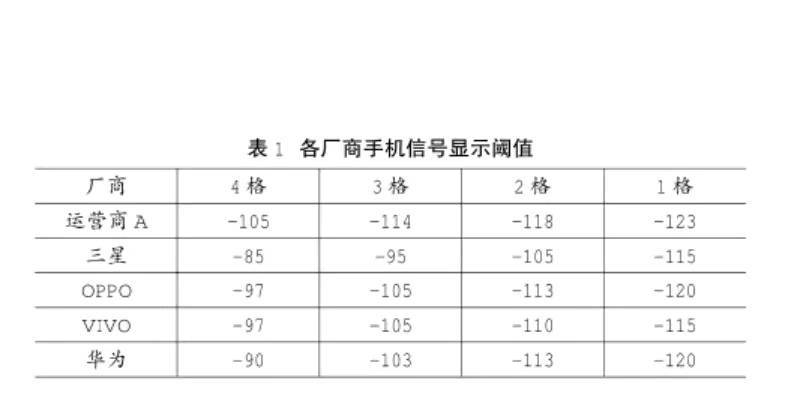 手機(jī)信號(hào)強(qiáng)弱跟什么有關(guān)，手機(jī)信號(hào)放大器真的有用嗎？