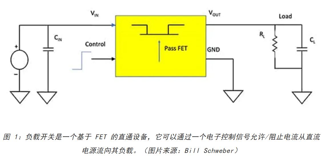 電源軌難管理？試試這些新型的負(fù)載開關(guān) IC！