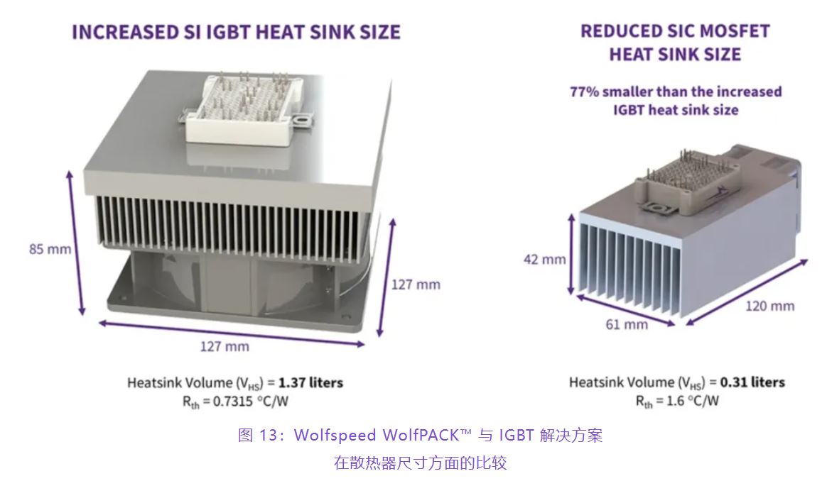 住宅和商用空調(diào)及熱泵通過采用碳化硅器件，從容應(yīng)對盛夏炎熱