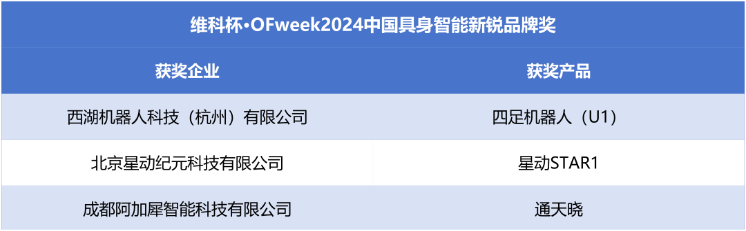 榮耀時刻！維科杯·OFweek 2024中國機(jī)器人行業(yè)年度評選獲獎榜單盛大揭曉