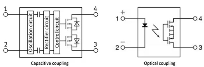 如何使用 SSR 實(shí)現(xiàn)可靠都的、可快速開(kāi)關(guān)的低損耗半導(dǎo)體自動(dòng)測(cè)試設(shè)備