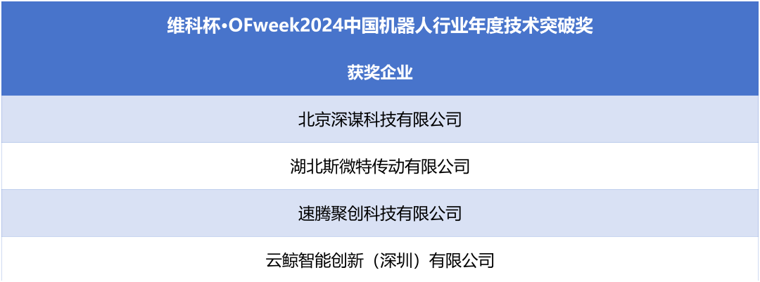 榮耀時刻！維科杯·OFweek 2024中國機(jī)器人行業(yè)年度評選獲獎榜單盛大揭曉