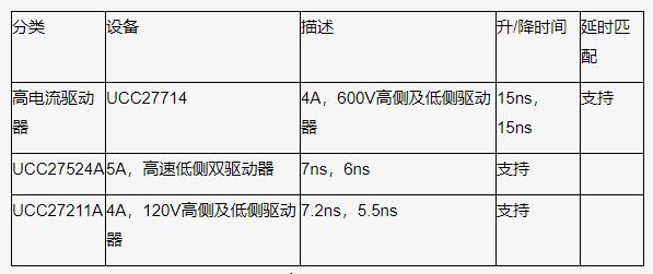 如何以更低的功率輸入得到更高的功率輸出？