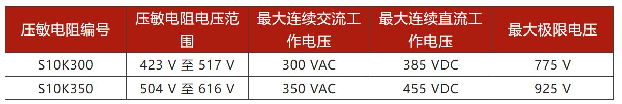 兩步走 解決開(kāi)關(guān)電源輸入過(guò)壓的煩惱！