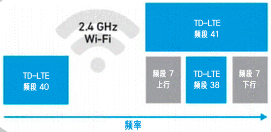 合理避讓：支持無縫通信、無干擾的車對萬物設計