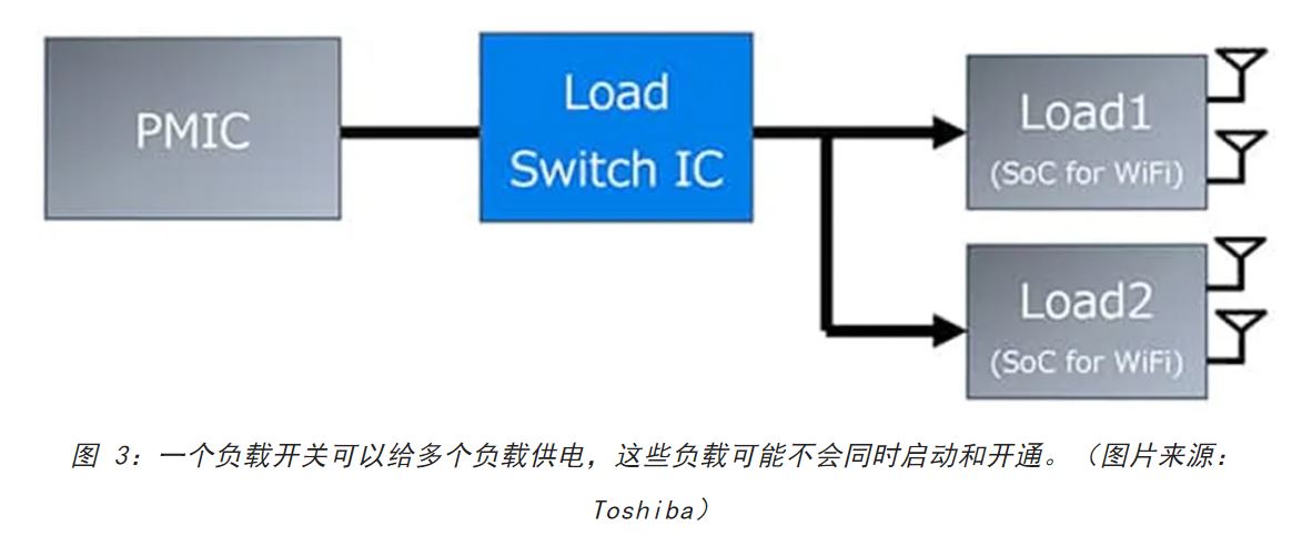 電源軌難管理？試試這些新型的負(fù)載開關(guān) IC！
