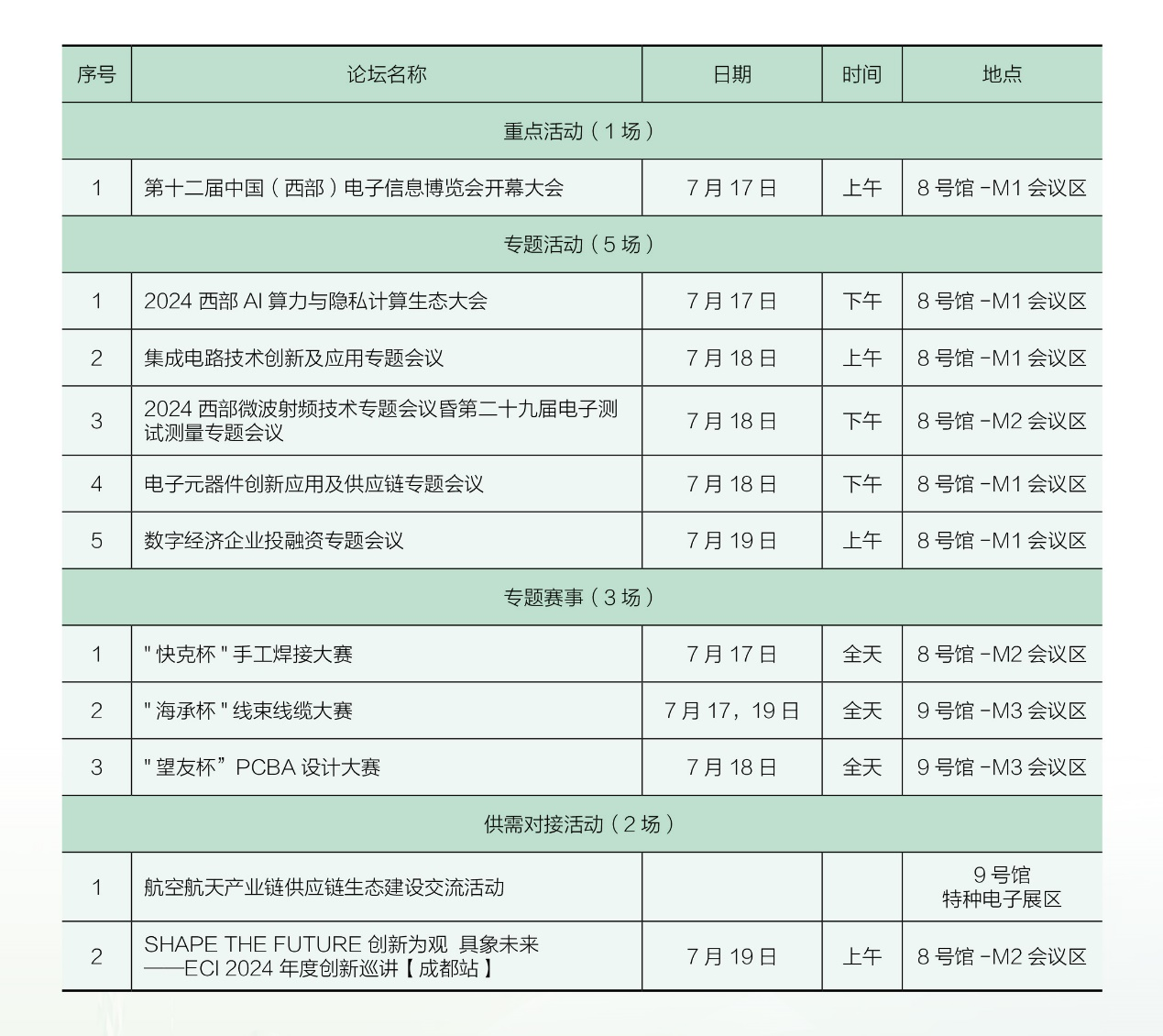 7月17日開幕，連續(xù)三天！西部電博會，超多精彩內(nèi)容等你來打卡