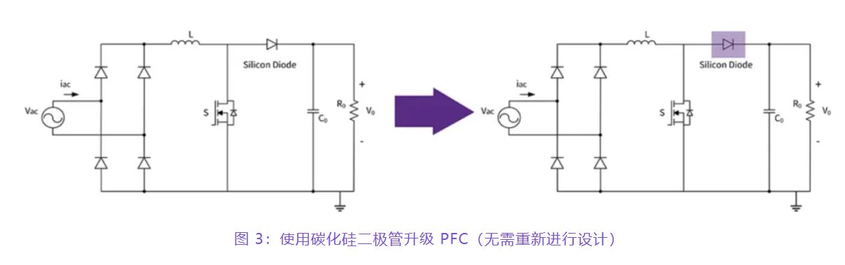 住宅和商用空調(diào)及熱泵通過采用碳化硅器件，從容應(yīng)對盛夏炎熱