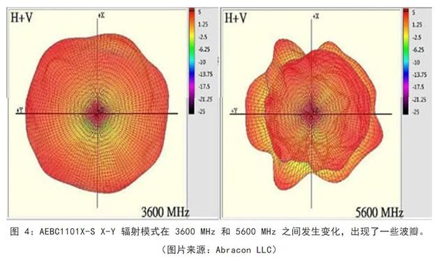 既要支持5G 頻帶又要支持傳統(tǒng)頻帶？你需要一個(gè)這樣的天線！
