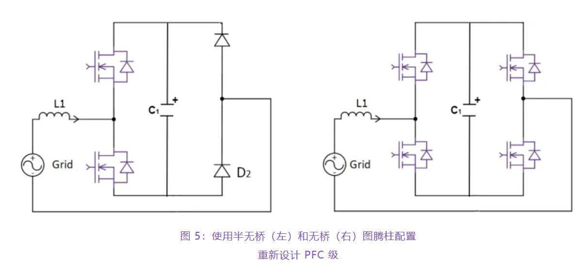 住宅和商用空調(diào)及熱泵通過采用碳化硅器件，從容應(yīng)對盛夏炎熱